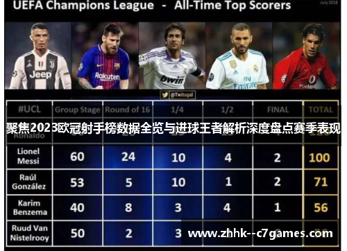 聚焦2023欧冠射手榜数据全览与进球王者解析深度盘点赛季表现