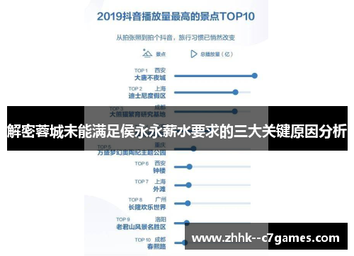解密蓉城未能满足侯永永薪水要求的三大关键原因分析