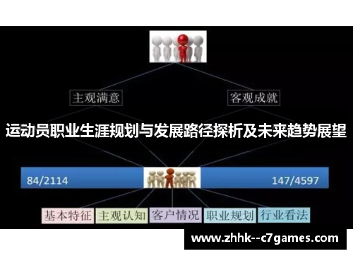 运动员职业生涯规划与发展路径探析及未来趋势展望 运动员职业生涯规划与发展路径探析及未来趋势展望