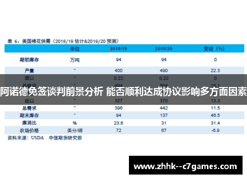 阿诺德免签谈判前景分析 能否顺利达成协议影响多方面因素 阿诺德免签谈判前景分析 能否顺利达成协议影响多方面因素